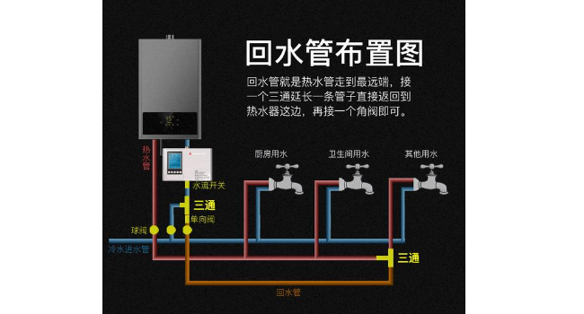 農村平房安裝暖氣，串聯還是并聯？關鍵看鍋爐與暖氣片搭配