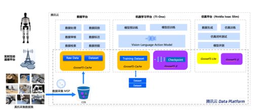 2025 LS30 騰訊云機(jī)器人行業(yè)解決方案如何以通信與自動(dòng)控制技術(shù)驅(qū)動(dòng)全場景智能化轉(zhuǎn)型