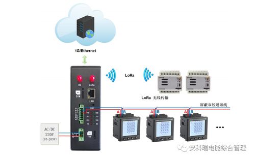 通信管理機(jī)在變電站監(jiān)控系統(tǒng)中的關(guān)鍵作用與應(yīng)用分析——基于安科瑞技術(shù)視角