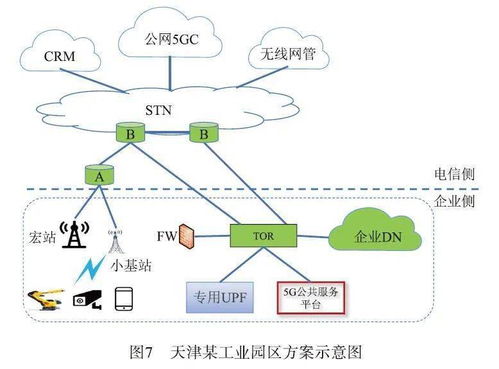 輕量級UPF N4接口開放性技術(shù)研究與應(yīng)用 通信與自動(dòng)控制技術(shù)的融合探索